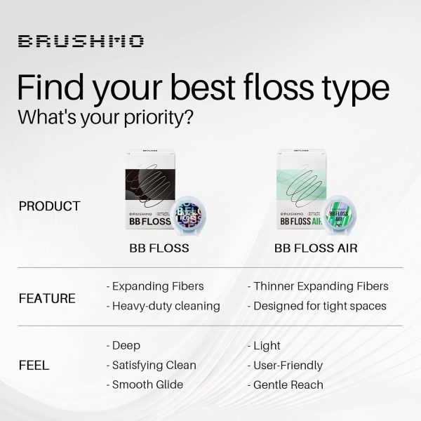 Brushmo Black Floss Dental Plaque Removal Vegan Mint-4