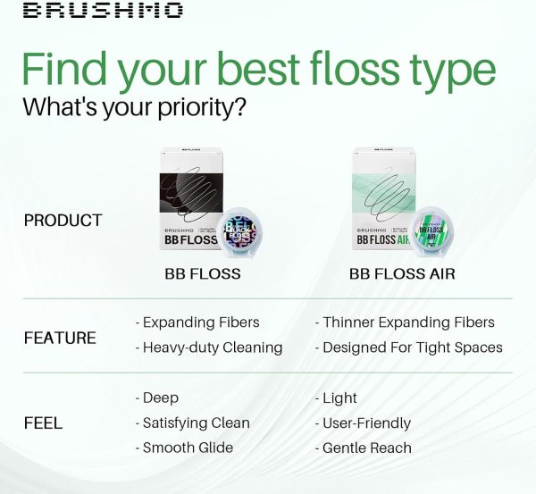 BB Floss Air Dental Floss Thin Comfortable Plaque Removal-4